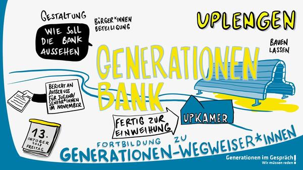 Bild vergrößern: Generationen Bank Uplengen